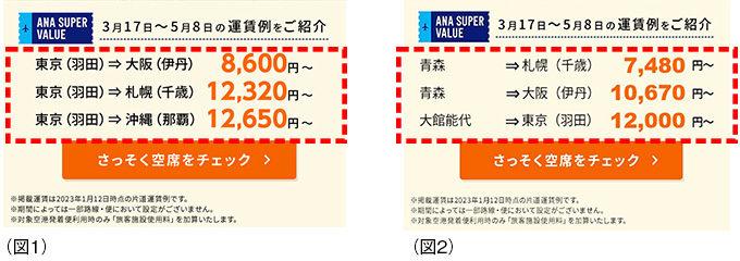 A/Bテストの表示例