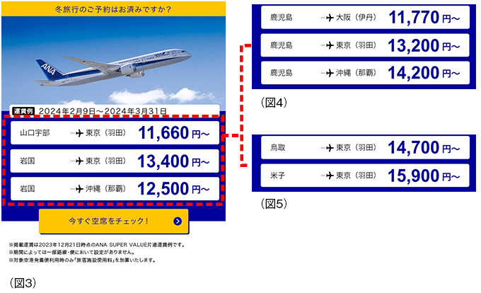 パーソナライズの表示例